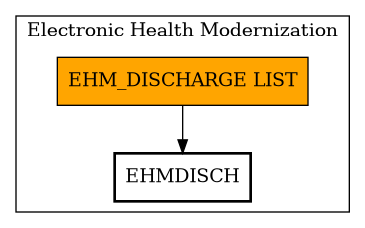 Call Graph