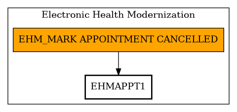 Call Graph