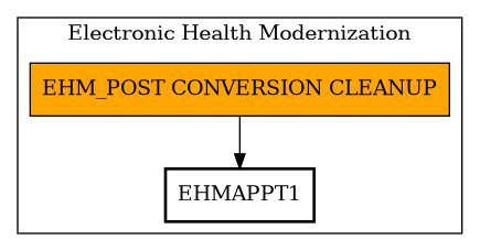 Call Graph