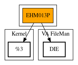 Call Graph