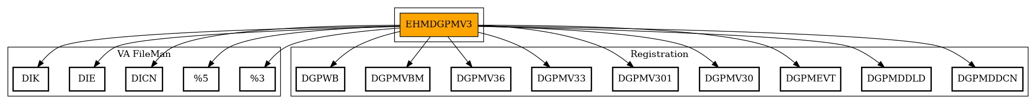 Call Graph