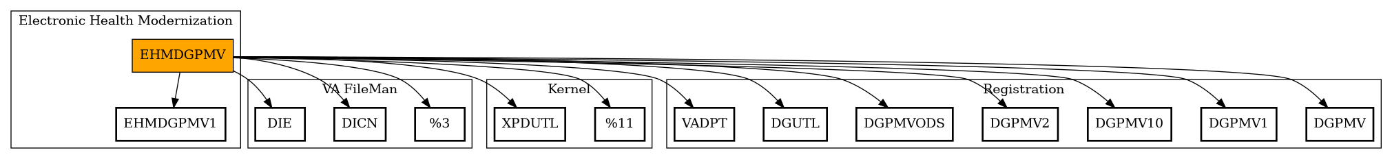 Call Graph