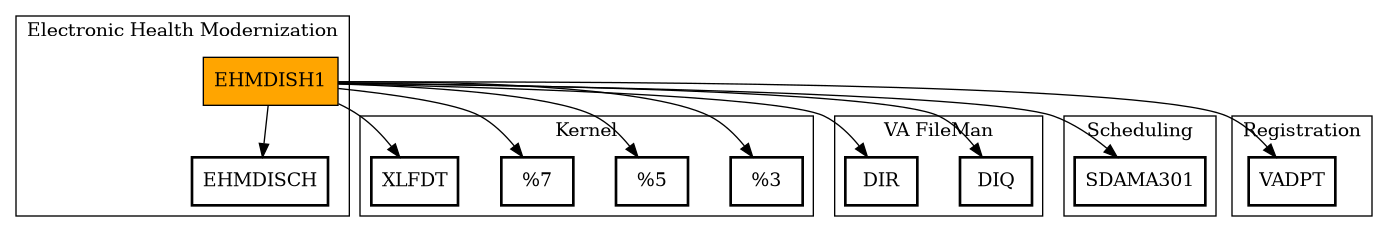 Call Graph