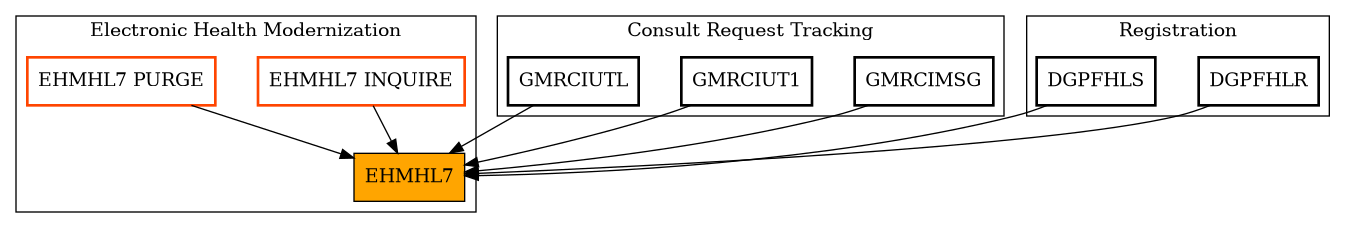 Caller Graph