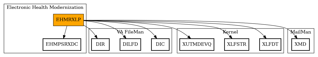 Call Graph