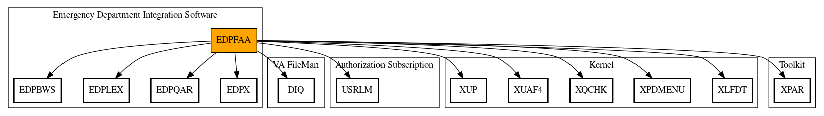 Call Graph