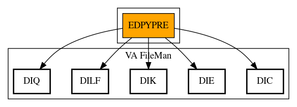 Call Graph