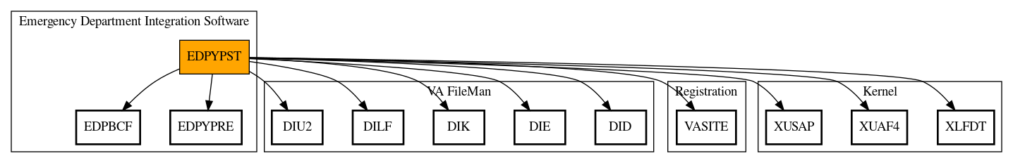 Call Graph