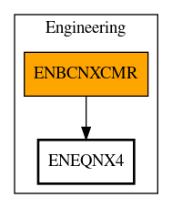 Call Graph