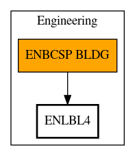 Call Graph