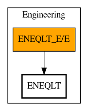 Call Graph