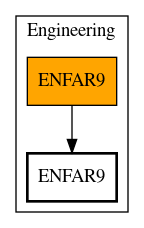 Call Graph