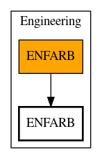 Call Graph