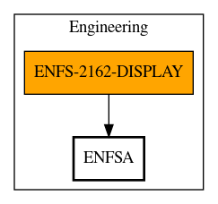 Call Graph