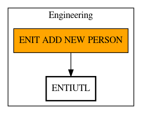 Call Graph