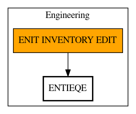 Call Graph