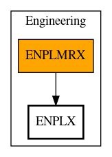 Call Graph