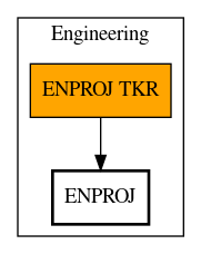 Call Graph