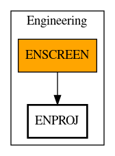 Call Graph