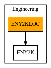 Call Graph