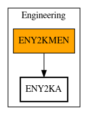 Call Graph