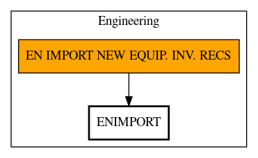 Call Graph