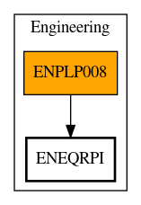 Call Graph