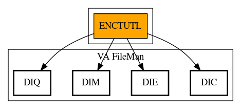 Call Graph