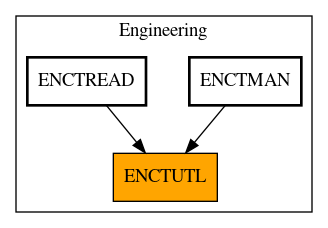 Caller Graph