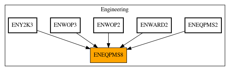 Caller Graph