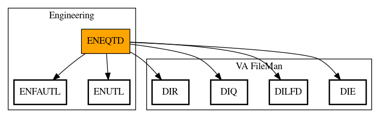 Call Graph