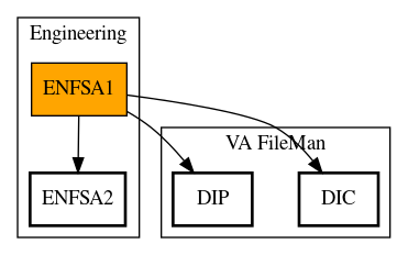 Call Graph