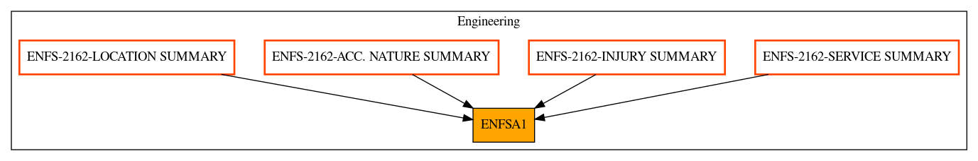 Caller Graph