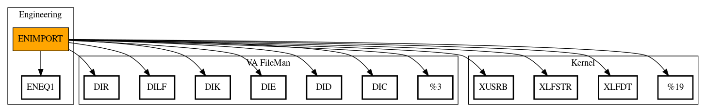 Call Graph