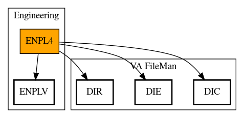 Call Graph