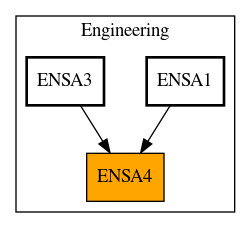 Caller Graph