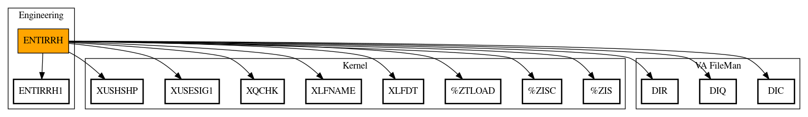 Call Graph