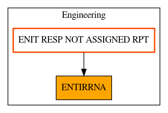 Caller Graph