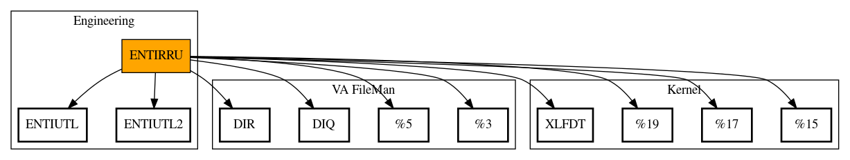 Call Graph