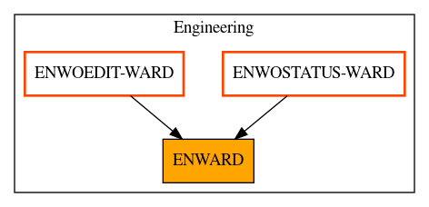 Caller Graph