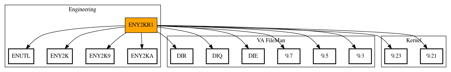 Call Graph