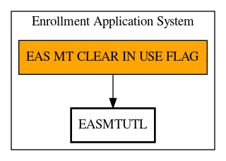 Call Graph