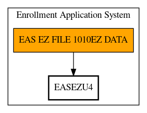 Call Graph