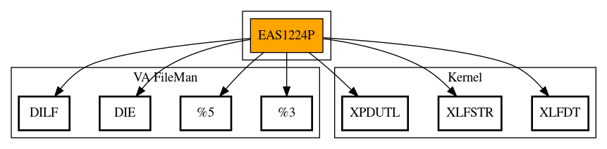 Call Graph