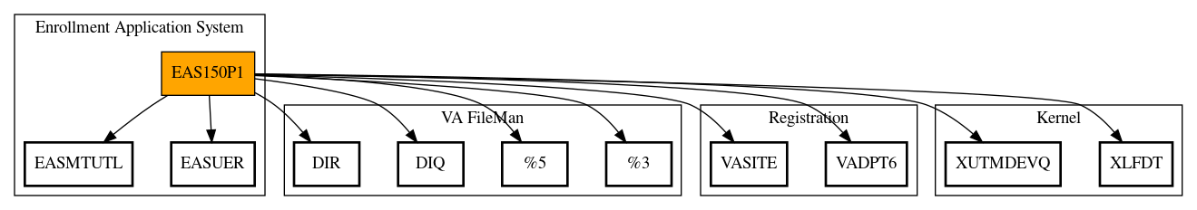 Call Graph