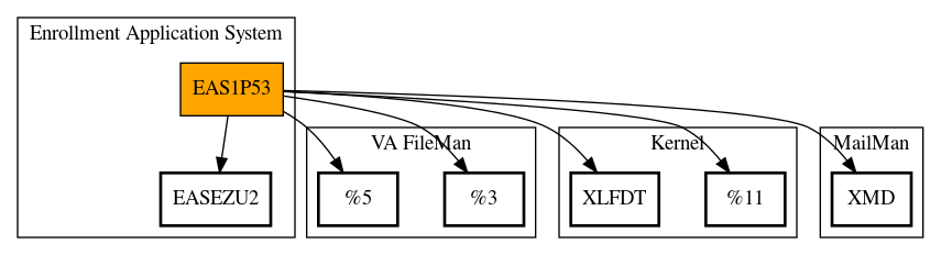 Call Graph