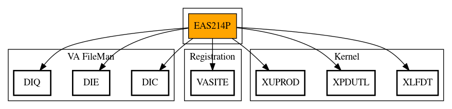 Call Graph