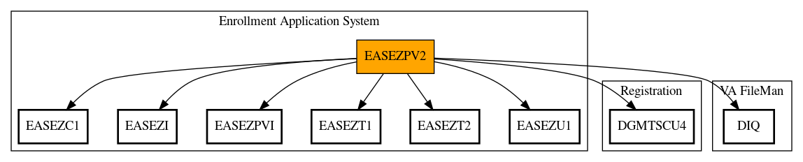 Call Graph