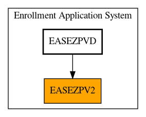 Caller Graph