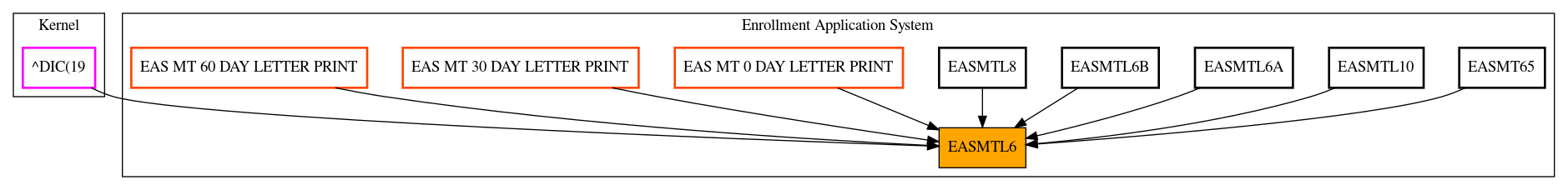 Caller Graph